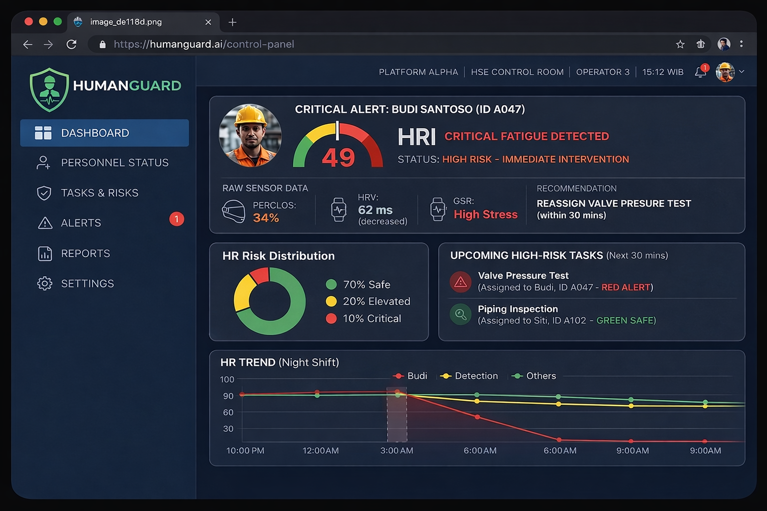 HUMANGUARD Dashboard