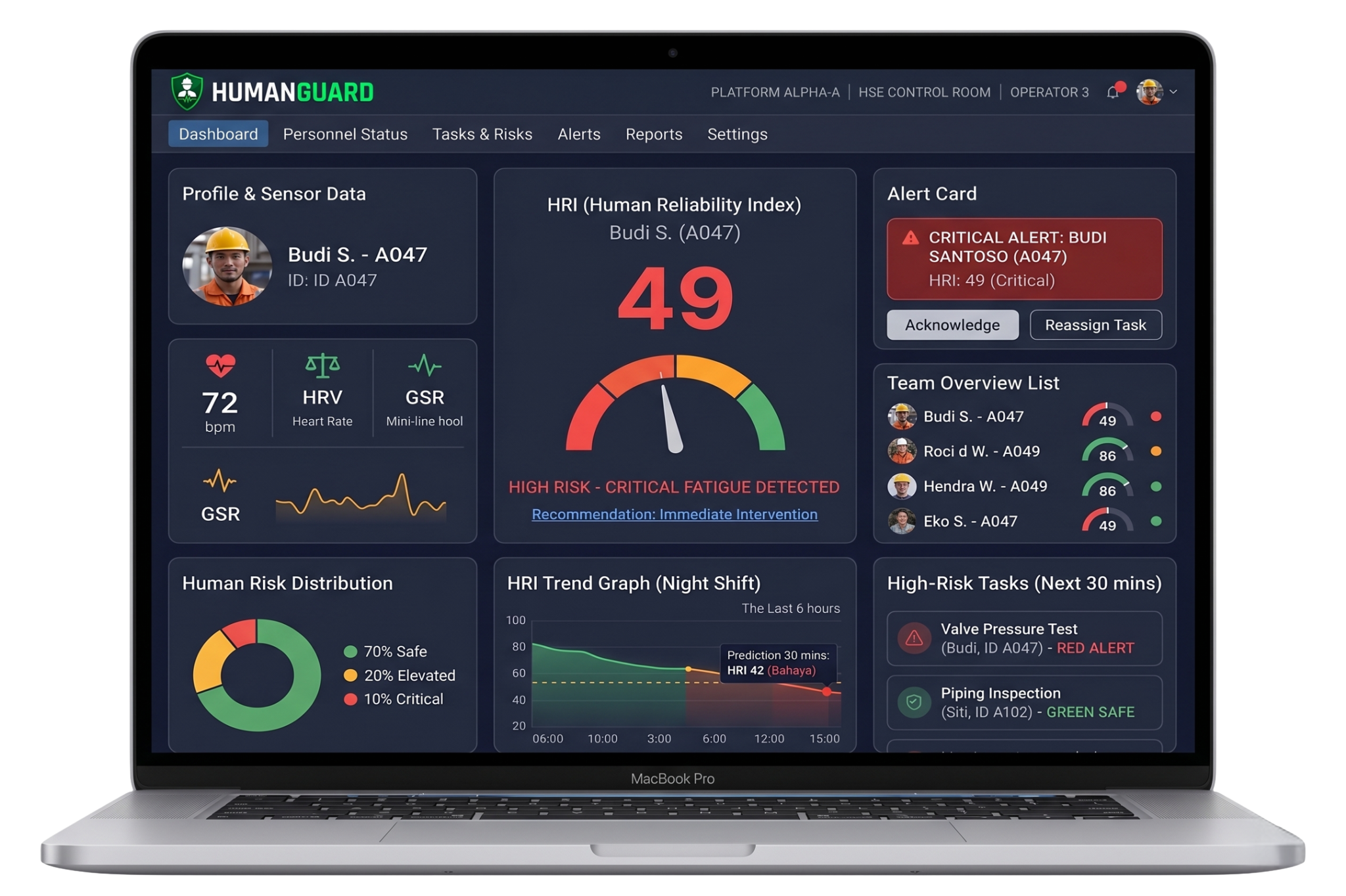 HUMANGUARD Laptop Dashboard
